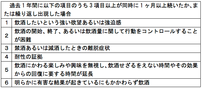 アルコール依存症のICD-10診断ガイドラインのグラフ