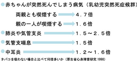 親がタバコを吸うとのグラフ